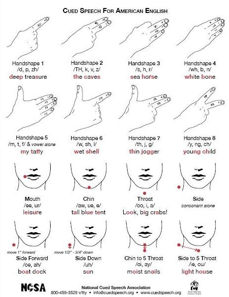 Image Credit: National Cued Speech Association